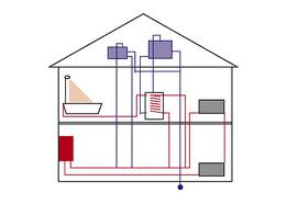 Hot water storage systems | Diagrams and Information